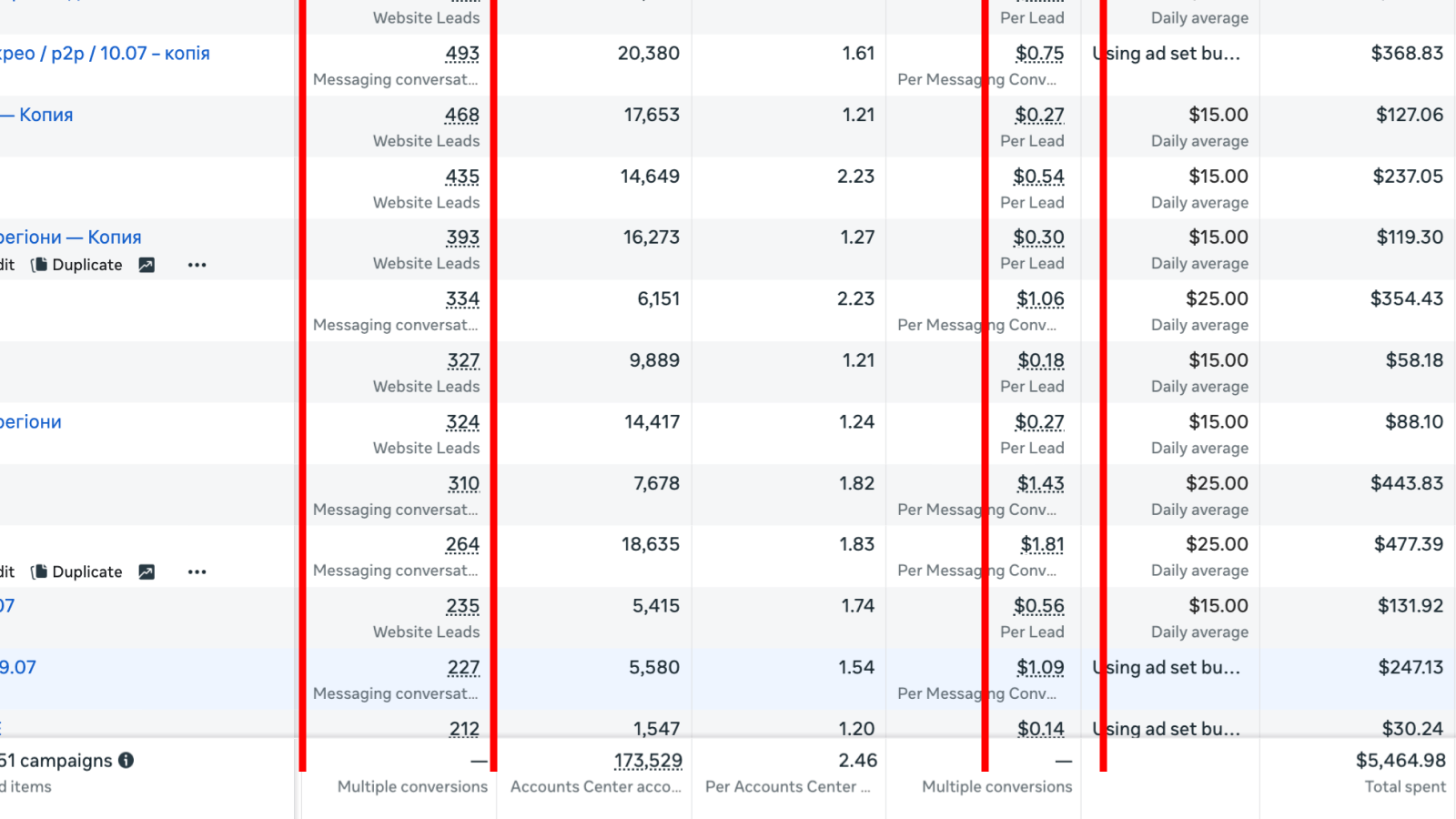 Аналітика кейсу 1