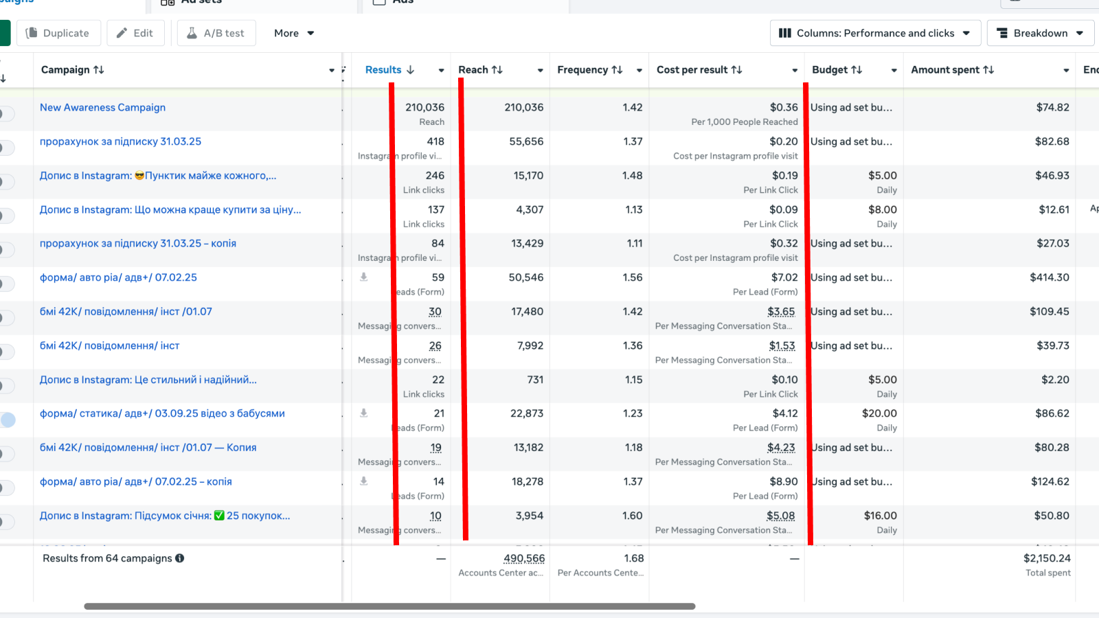 Аналітика кейсу 2
