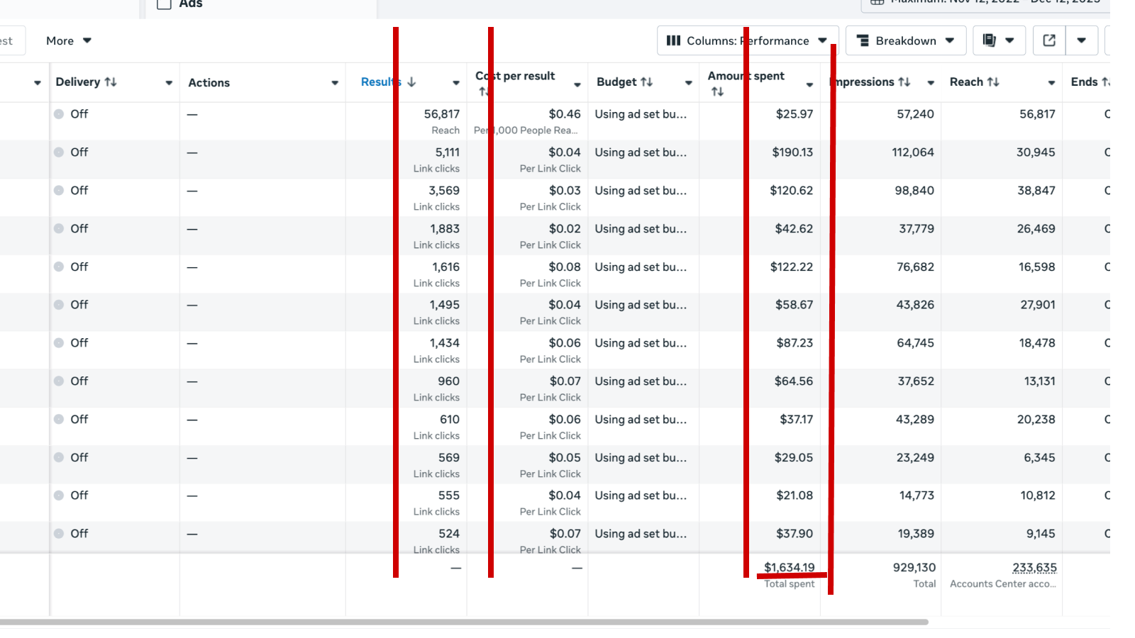 Аналітика кейсу 5